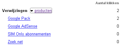 Google CPA in AdSense