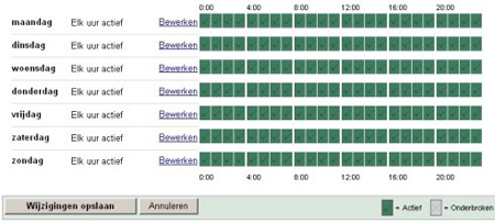 Google AdWords scheduling Google AdWords timetable
