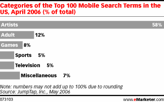 eMarketer.com