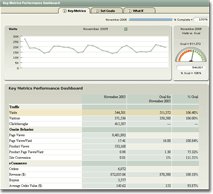 WebTrend 8 dashboard